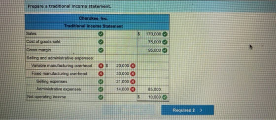 Prepare a traditional income statement. Cherokee, Inc. Traditional Income Statement Sales s 170,000 Cost of goods sold 75,000