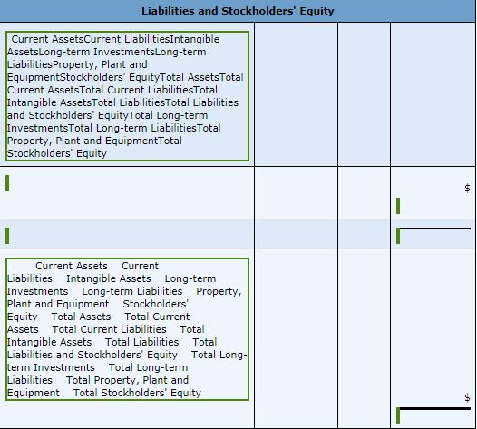Liabilities and Stockholders Equity Current AssetsCurrent LiabilitiesIntangible AssetsLong-term InvestmentsLong-term abilitiesProperty, Plant and EquipmentStockholders EquityTotal AssetsTotal Current AssetsTotal Current LiabilitiesTotal Intangible AssetsTotal LiabilitiesTotal Liabilities and Stockholders EquityTotal Long-term InvestmentsTotal Long-term LiabilitiesTotal Property, Plant and EquipmentTotal Stockholders Equity Current Assets Current LiabilitiesIntangible Assets Long-term Investments Long-term Liabilities Property, Plant and Equipment Stockholders Equity Total Assets Total Current Assets Total Current Liabilities Total Intangible Assets Total Liabilities Total Liabilities and Stockholders Equity Total Long- erm Investments Total Long-term Liabilities Total Property, Plant and Equipment Total Stockholders Equity