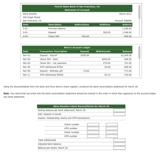Fourth State Bank of San Francisco, CA Statement of Account March 2011 Akira Smythe 550 Angel Street San Francisco, CA Date 3