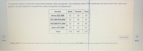 A researcher wants to study the relationship between salary and gender. She randomly selects 215 individuals and determines t