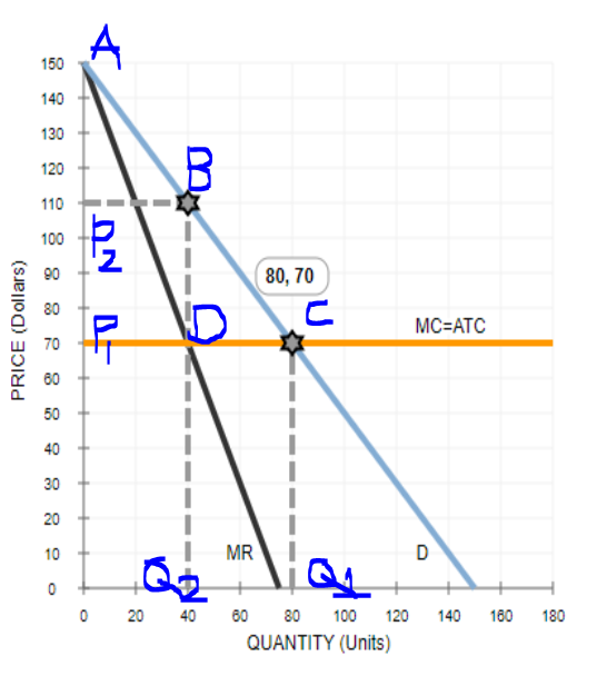 150 140 130 120 110 100 80, 70 O 80 ш70 α60 MC-ATC 10 IMR 0 20 40 60 8100 120 140 160 180 QUANTITY (Units)