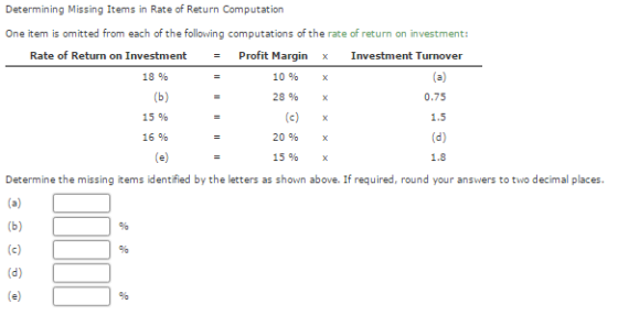 Determining Missing Items in Rate of Return Computation One item is omitted from each of the following computations of the rate of return on investment Rate of Return on Investment - Profit Margin x Investment Turnover 18 % 10 % 28 % 0.75 (c) x 20 % 15 % 15% 16% Determine the missing items identified by the letters as shown above. If required, round your answers to two decimal places