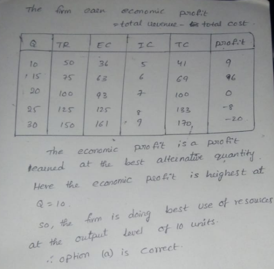 firm earn economic Ance total aouenīte-as total cost . EC TC тс lo So 34 4 1 ISS3 69 96 9 3 구- loo 133 30 IS 1 The economic no At is a pfe teauud at the best altee nature guantiれ( uan ti Heve the economic peo f is highest at lbest use of re souicer So, the m is doin the output lovel ot io units ぶ。Phon (a) is correct .