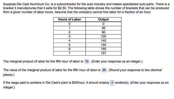 Suppose Die Cast Aluminum Co. is a subcontractor for the auto industry and makes specialized auto parts. There is a bracket it manufactures that it sells for $2.50. The following table shows the number of brackets that can be produced from a given number of labor hours. Assume that the company cannot hire labor for a fraction of an hour. Output 0 50 90 120 140 150 155 157 Hours of Labor 0 2 4 6 7 The marginal product of labor for the fifth hour of labor is 10. (Enter your response as an integer.) The value of the marginal product of labor for the fifth hour of labor is 25. (Round your response to two decimal places.) If the wage paid to workers in Die Casts plant is $25/hour, it should employ 4 worker(s). (Enter your response as an integer.)
