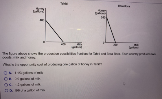 Tahiti Bora Bora Honey (gallons) Honey (gallons) 540 480 0 400 Milk 360 Milk (gallons) (gallons) The figure above shows produ