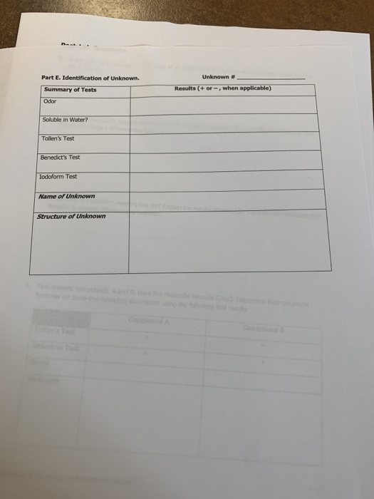 Unknown Part E. Identification of Unknown Summary of Tests Odor Results (+ or -, when applicable) Soluble in Water? Tollens
