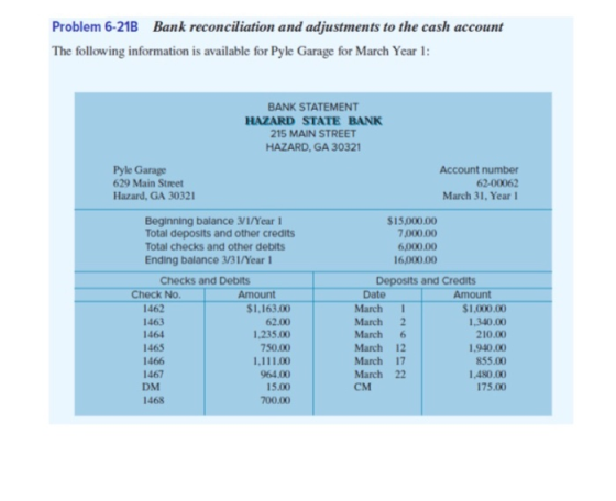 Problem 6-21B Bank reconciliation and adjustments to the cash account The following information is available for Pyle Garage