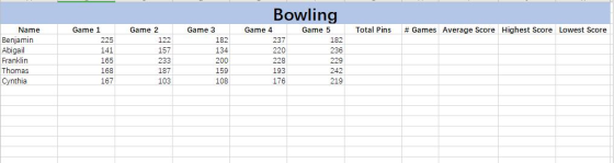 Bowling Total Pins # Games Average Score Highest Score Lowest Score Name Benjamin Abigail Franklin Thomas Cynthia Game 1 225