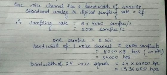 One . voice channel has a bandwidth of 40001... Standard analog to digital sampling rate = 20 sampling rate = 2x 4000 samples