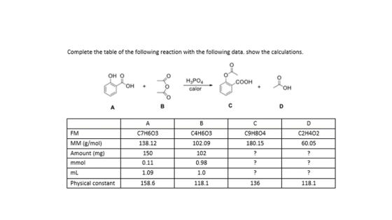 Complete the table of the following reaction with the following data. show the calculations он о H PO calor COOH он он C9H804 C2H402 FM MM (g/mol) Amount (mg) mmol mL Physical constant C7H603 138.12 150 0.11 1.09 158.6 C4H603 102.09 102 0.98 1.0 118.1 180.15 60.05 136 118.1