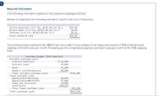 Required information [The following information applies to the questions displayed below.] Antuan Company set the following s