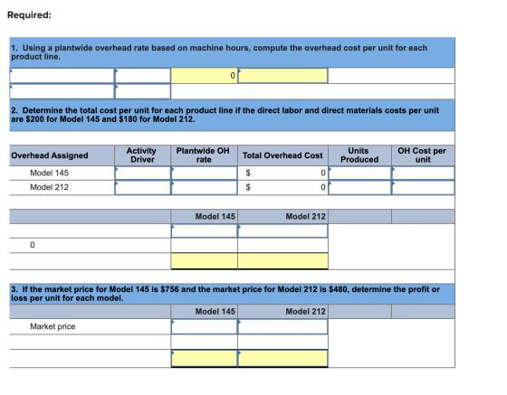 Required: 1. Using a plantwide overhead rate based on machine hours, compute the overhead cost per unit for each product line