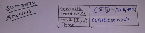 sumonary Answers centroi c5c,g)=(32-8, 79-3) Coordinates mo I (Ixx) 66915000 mm a base