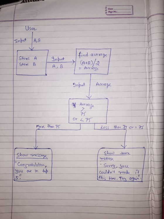 Page Mas User Input AB Store Stor B Input A, B find average → (A+B)/2 Average Input Average a Average z 75 or L75 More than 7