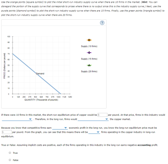 Use the orange points (square symbol) to plot the initial short-run industry supply curve when there are 10 firms in the mark