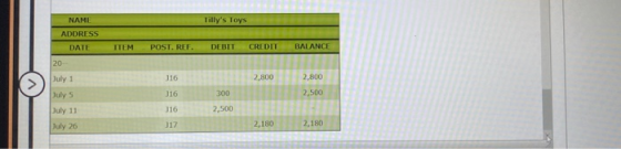 Tillys Toys NAME ADDRESS DATE TIEM POST. REEDEBIT CREDIT BALANCE 20 July 1 July 5 July 11 July 26 J16 116 316 J17 300 2.500