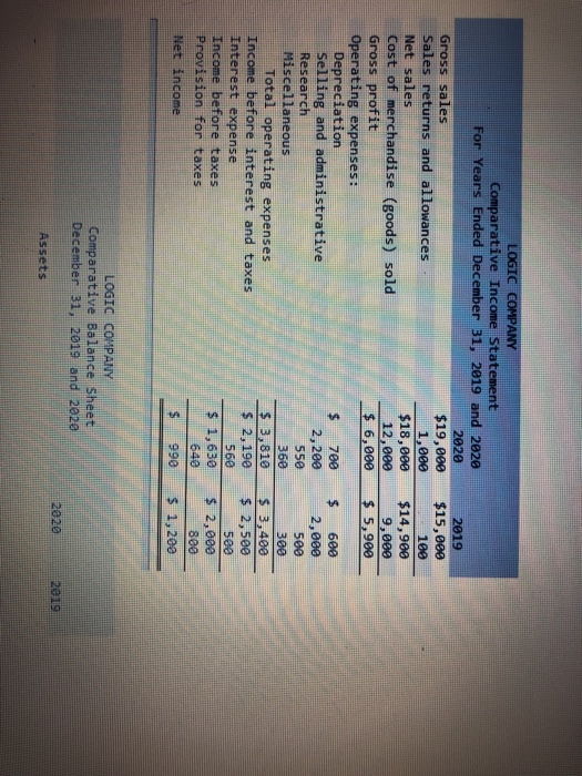 LOGIC COMPANY Comparative Income Statement For Years Ended December 31, 2019 and 2020 2020 2019 Gross sales $15,000 $19,000 1