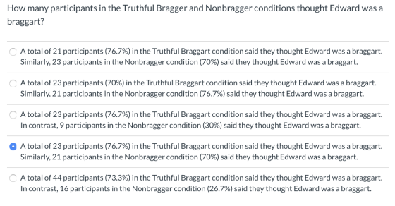 How many participants in the Truthful Bragger and Nonbragger conditions thought Edward was a braggart? C A total of 21 partic