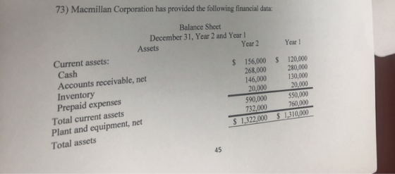 73) Macmillan Corporation has provided the following financial data: Year 1 $ Balance Sheet December 31, Year 2 and Year 1 As