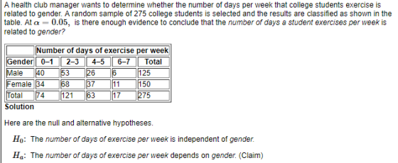 A health club manager wants to determine whether the number of days per week that college students exercise is related to gender. A random sample of 275 college students is selected and the results are classified as shown in the table. At α 0.05, is there enough evidence to conclude that the number of days a student exercises per week is related to gender? Number of days of exercise per week Gender 0-1 2-3 4-5 6-7 Tota Male 40 53 26 5 125 Female 34 5837 11 150 Total 74 121 53 17 275 Solution Here are the null and alternative hypotheses. Ho: The number of days of exercise per week is independent of gender Ha: The number of days of exercise per week depends on gender. (Claim)