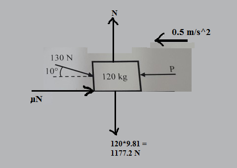 0.5 m/s^2 130 N 10°7 120 kg AN 120*9.81 = 1177.2 N