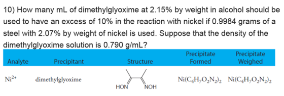 10) How many mL of dimethylglyoxime at 2.15% by weight in alcohol should be used to have an excess of 10% in the reaction wit
