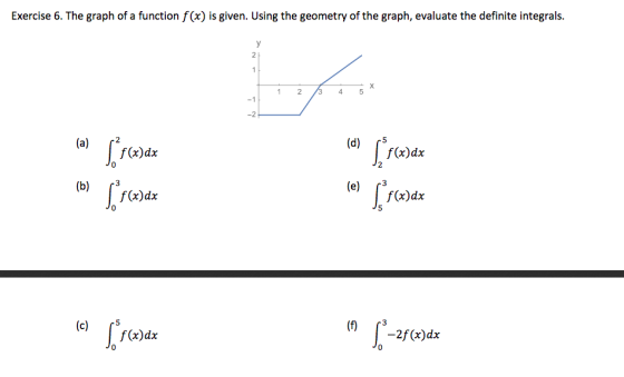 Exercise 6. The graph of a function f(x) is given. Using the geometry of the graph, evaluate the definite integrals. - 1 2 3