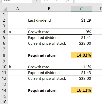 в с Last dividend $1.29 4 Growth rate Expected dividend Current price of stock 9% $1.41 $28.00 Required return 14.02% b. 10 1