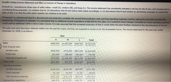 Variable Corting Income Statement and Effect on Income of Change in Operations Kimbrell Inc, manufactures three sizes of util