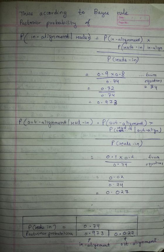 Date Page No.: Thus according to Bayes rule Posterior probability of P ( in-alignment / readsin) = P (reads in in-align P Cre