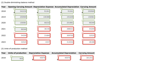 (2) Double-diminishing-balance method Year Opening Carrying Amount Depreciation Expense Accumulated Depreciation Carrying Amo