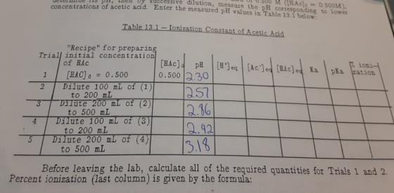 U UI .500 M (HAC) = 0.5001). WEILS Luery Successive dilution, mean successive dilution, measure the corresponding to love cen