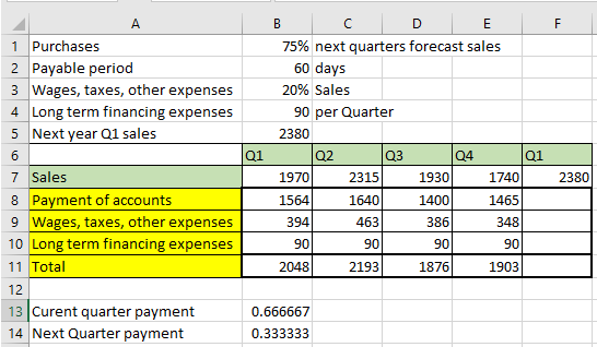 А F 1 Purchases 2 Payable period 3 Wages, taxes, other expenses 4 Long term financing expenses 5 Next year Q1 sales Tal B D E