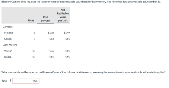 Blossom Camera Shop Inc. uses the lower-of-cost-or-net realizable value basis for its inventory. The following data are avail