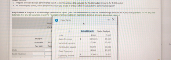 bay Prepare a fexible budget performance report. (Hint: You will need to calculate the fiexible budget amounts for 4,000 unit