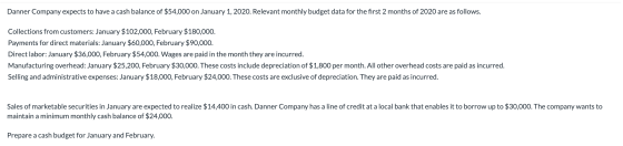 Danner Company expects to have a cash balance of $54,000 on January 1, 2020. Relevant monthly budget data for the first 2 mon