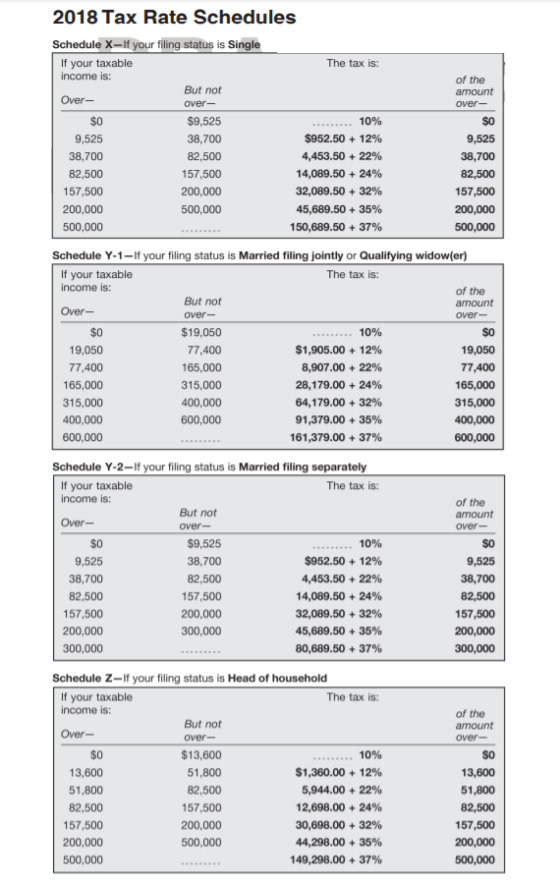 2018 Tax Rate Schedules The tax is: of the amount over- Schedule X-If your filing status is Single If your taxable income is: