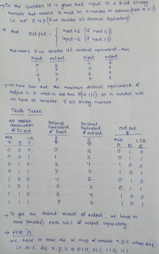 In the question it is given that input is a 3-bit binasy. number that means it must be a number in between 1000 to 111) sie b