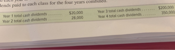 lends paid to each class for the four years combined. Year 1 total cash dividends ....... Year 2 total cash dividends .......