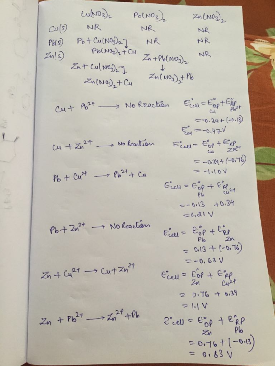 Culs Pbls Ewa CUNO3)2 Pb(NO3)₂ Za(NO3), NR NR NR Pb+ Cu(NO3)2] NR NR Podzat cu Zn +PLNO). NA Zut CalN032] ZA (NO) + Cu Zu(NO3