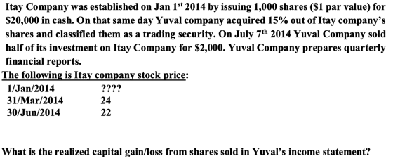 Itay Company was established on Jan 1st 2014 by issuing 1,000 shares ($1 par value) for $20,000 in cash. On that same day Yuv