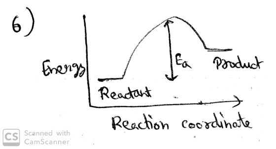 Energy I la Product | Reactant Reaction coordinate Scanned with CamScanner