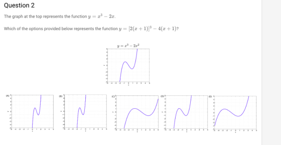 Question 2 The graph at the top represents the function y3 2 Which of the options provided below represents the function y 2(x +1)3 4(1)? 4 -3