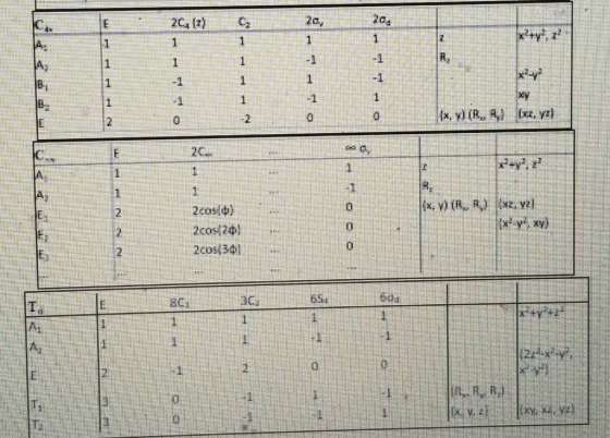 E 20 (2) 20, Por 1 1 1 1 1 7 T 1 1 1 1 1 T 1 1 11 AN -2 IX, Y) (R! [x, y) oo E 2 1 1 1 +1 0 {x, y) (R, X2, Y2] 2 2 205201 2c0