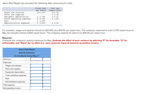 Jakes Roof Repair has provided the following data concerning its costs: Fixed Cost per Month $ 21,000 Wages and salaries Par