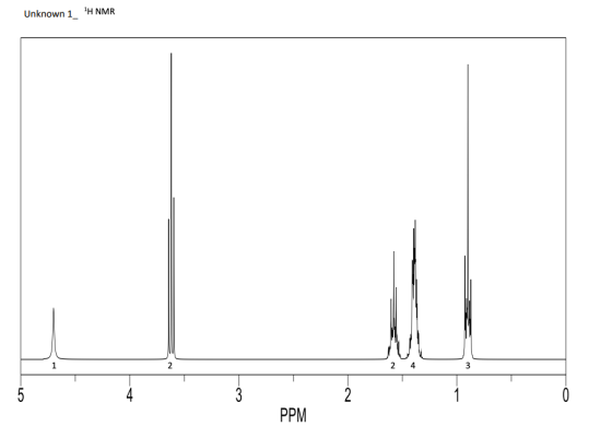 Unknown 1 H NMR 1 2 24 3 5 4 w 2 حا 0 PPM