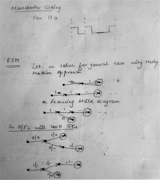 Manchester coding for 110 FSM using Medly Let us Machine salue for general case Approach محتاره ای on Reaning state diagram .