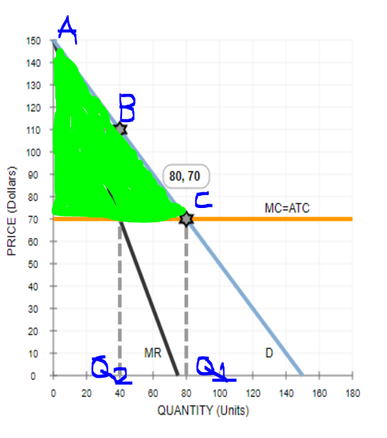 1i0 140 130 120 110 100 2 90 80,70 MC-ATC ш70 α60 10 IMR 0 20 40 60 8100 120 140 160 180 QUANTITY (Units)