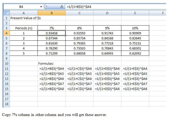 8 1 Present Value of $1 Periods (n 796 0.93458 0.87344 0.81630 0.76290 0.71299 9% 0.91743 0.84168 0.77218 0.70843 0.64993 10%