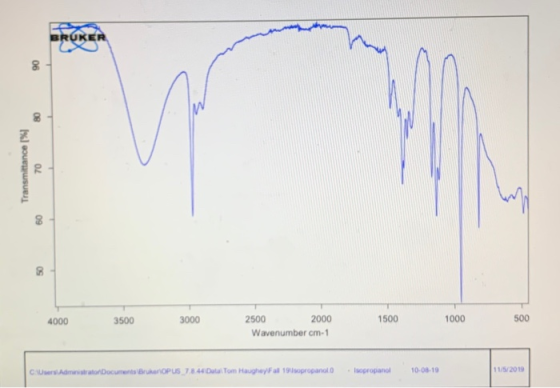 BRUKER 7O 1000 500 2500 2000 1500 3000 3500 4000 Wavenumber cm-1 11/5/2019 Isopropanol 10-08-19 CUsersAdminiatratonDocumentsB
